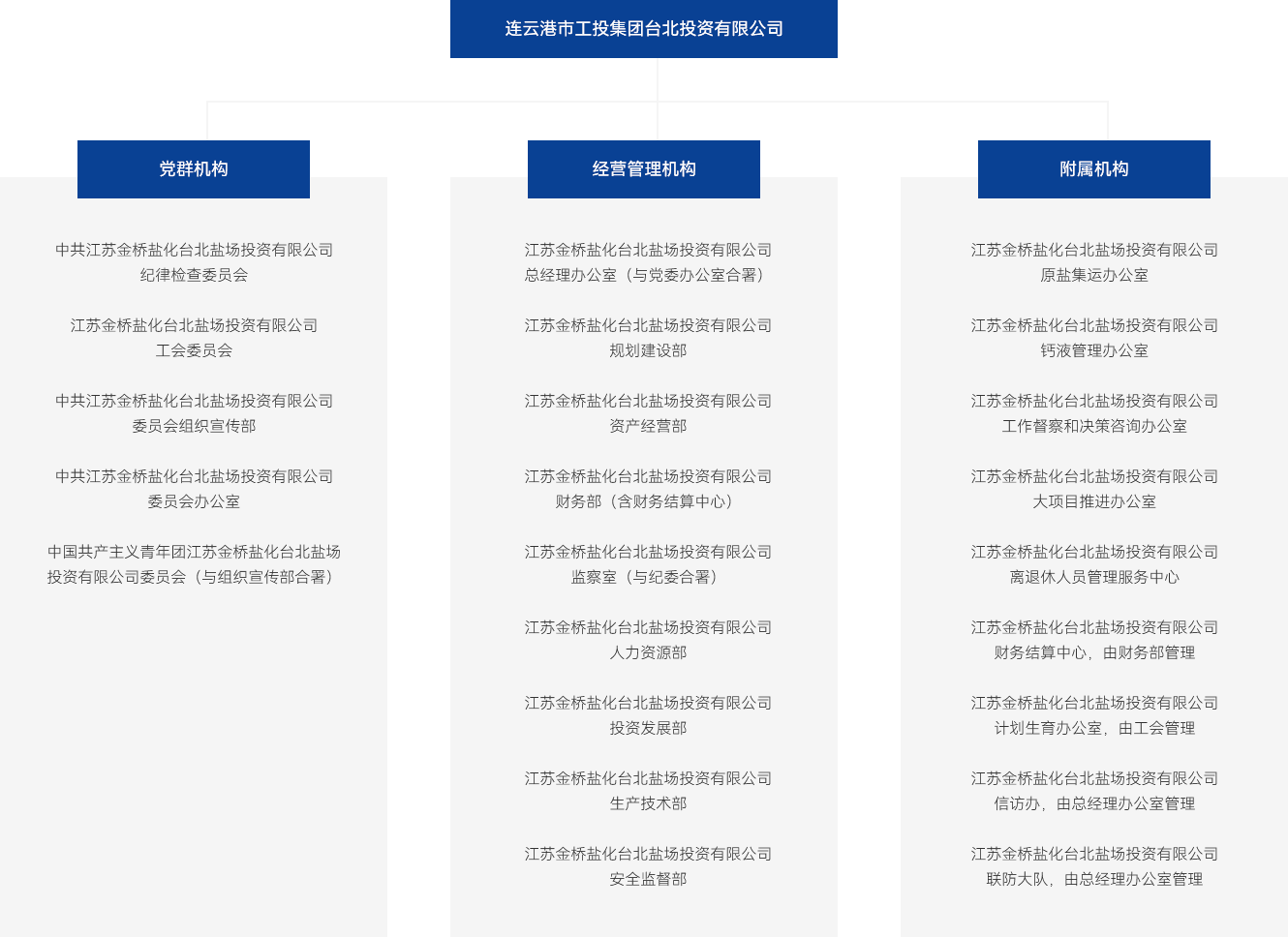 连云港市工投集团台北投资有限kaiyun开云（中国）(1)