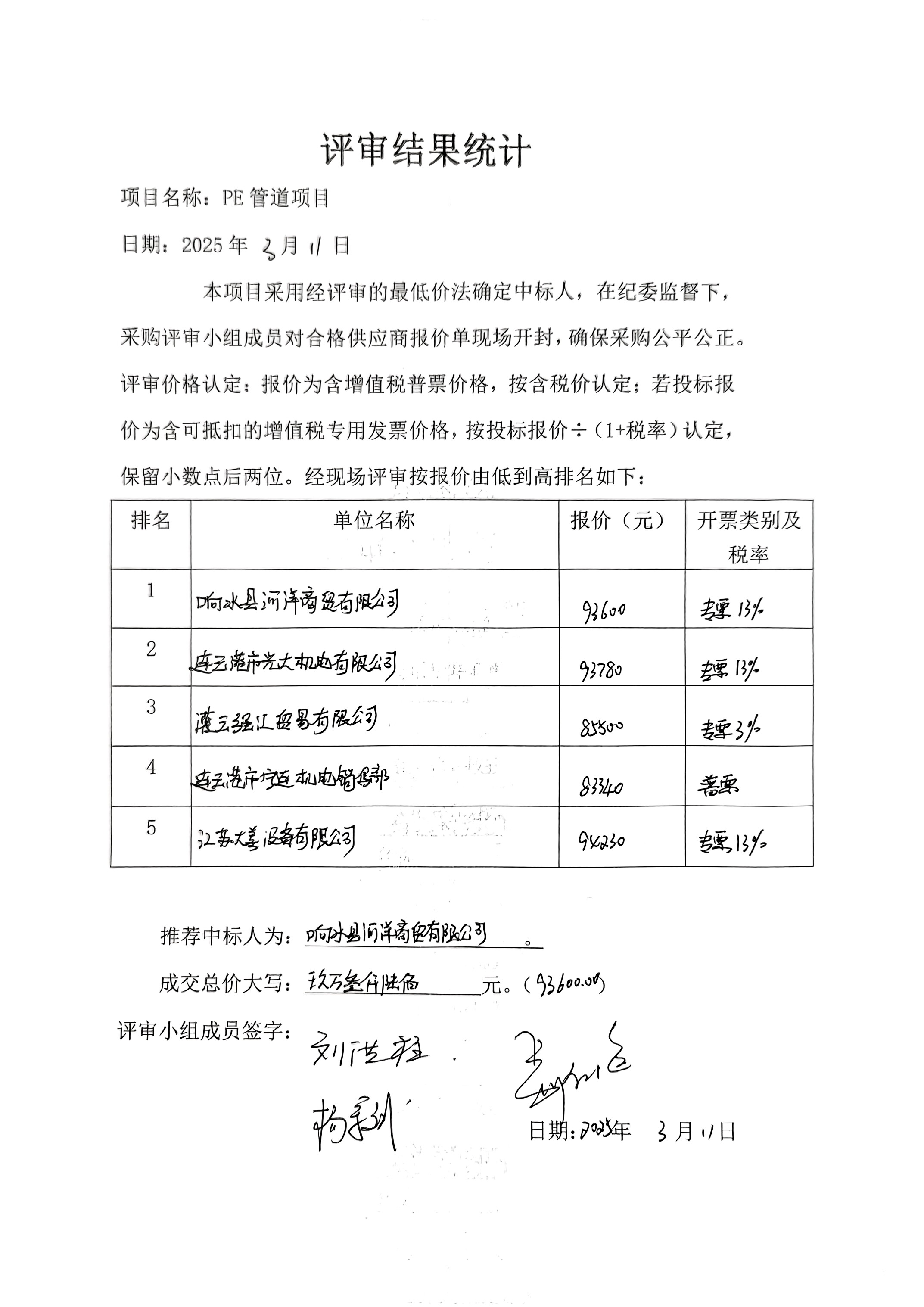 日晒制盐kaiyun开云（中国）PE管道项目评审结果统计