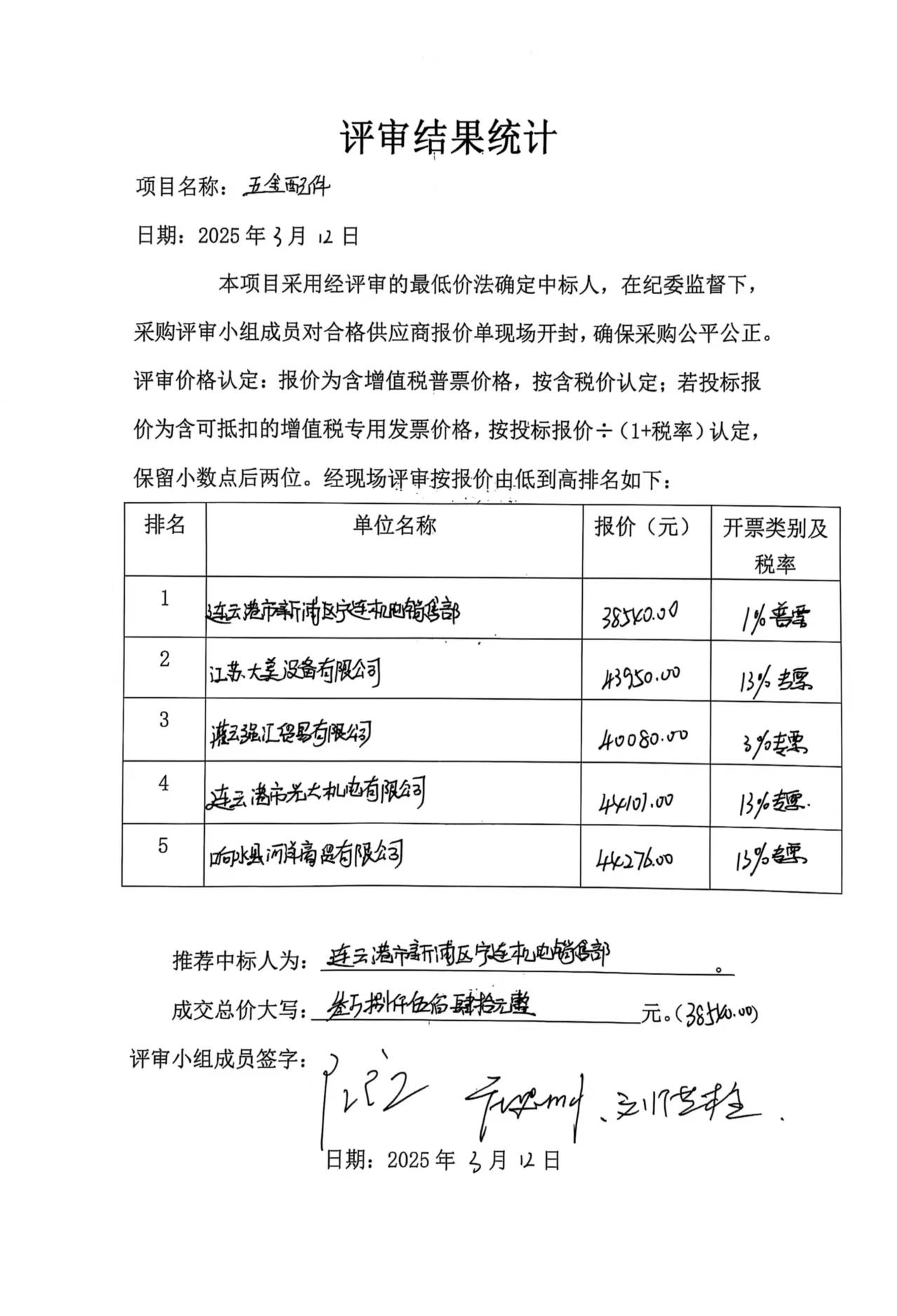 日晒制盐kaiyun开云（中国）五金配件评审结果统计